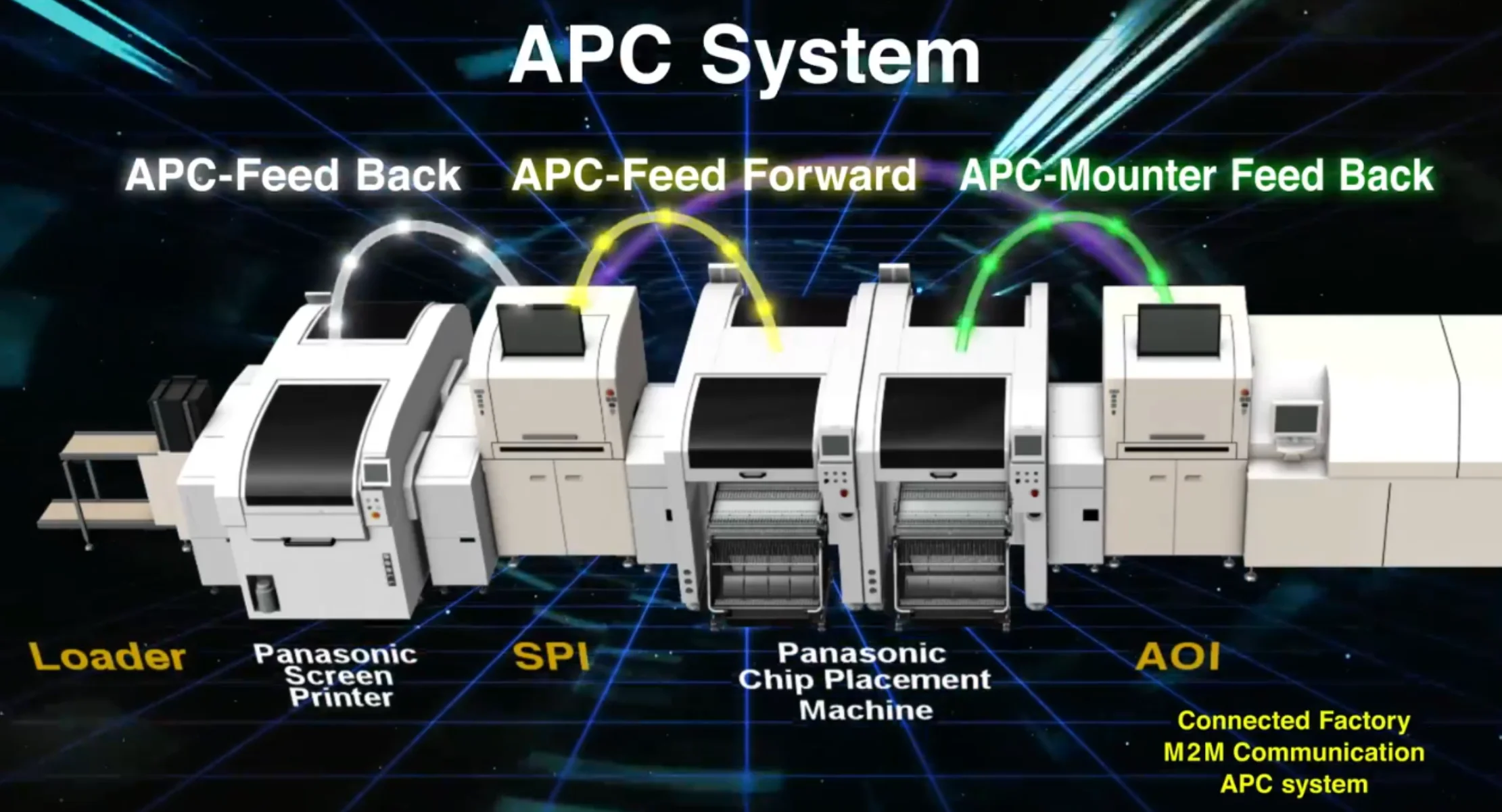 APC（Advanced Process Control）System